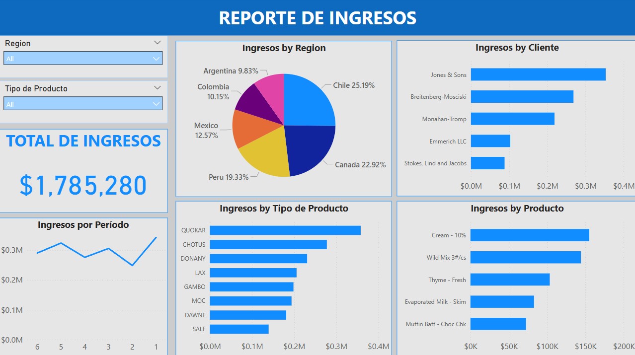 Images